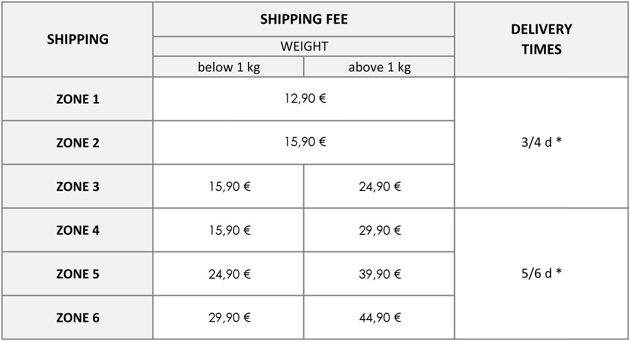 Shipping Info and Fees
